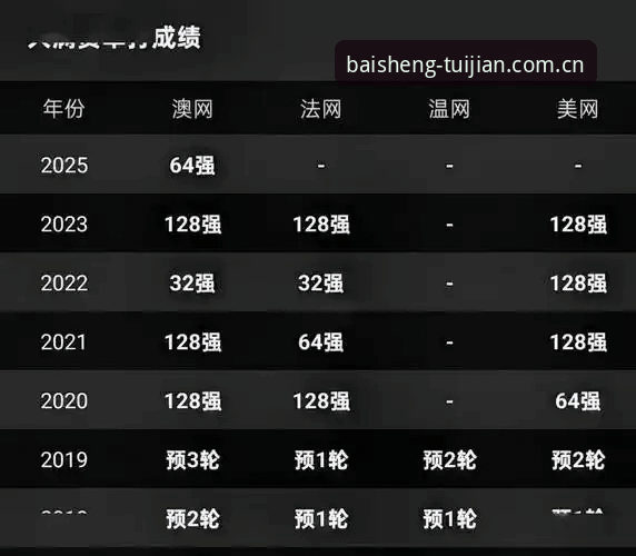 法网观赛实用技巧：在百胜游戏平台追踪中国金花最新动态